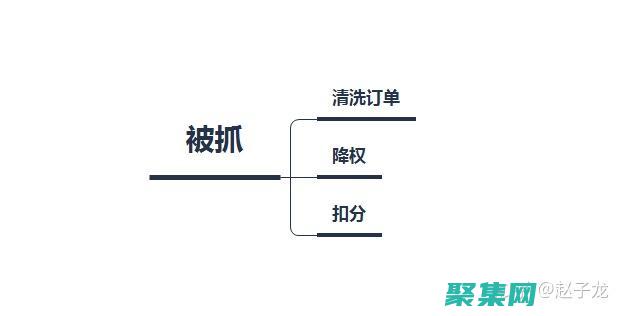 揭示XSD的潛力：創建可擴展且可重用的XML架構 (揭示性的含義)