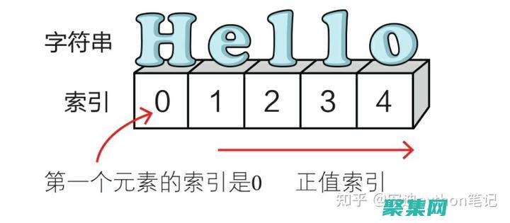 了解基礎(chǔ)知識(shí)并在中運(yùn)用