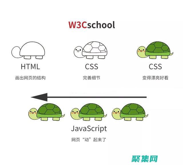 在線教程中解鎖網(wǎng)頁開發(fā)的奧秘
