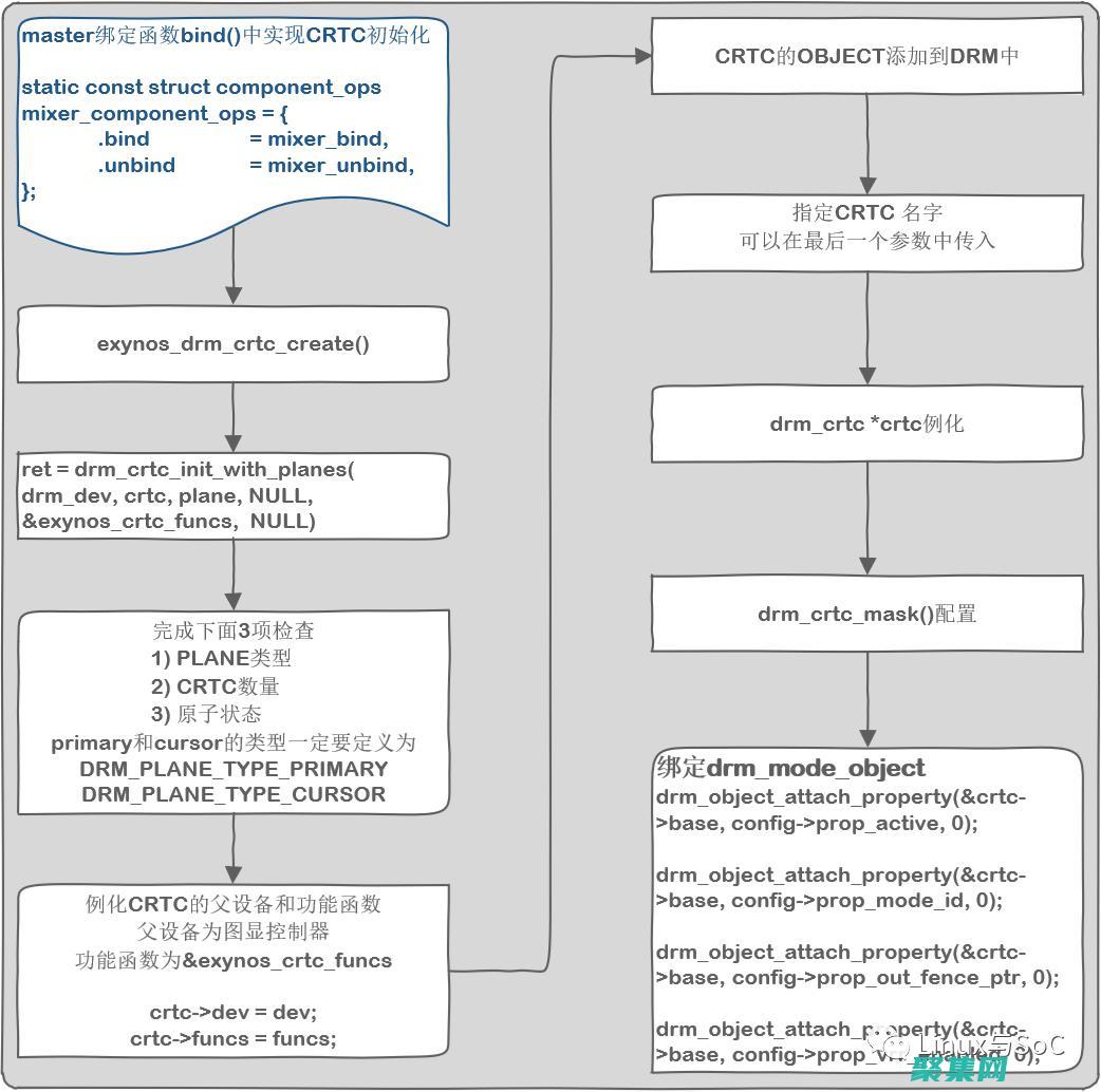 Structing Success：利用 C++ Struct 構(gòu)建健壯、可維護(hù)的應(yīng)用程序 (structure25)