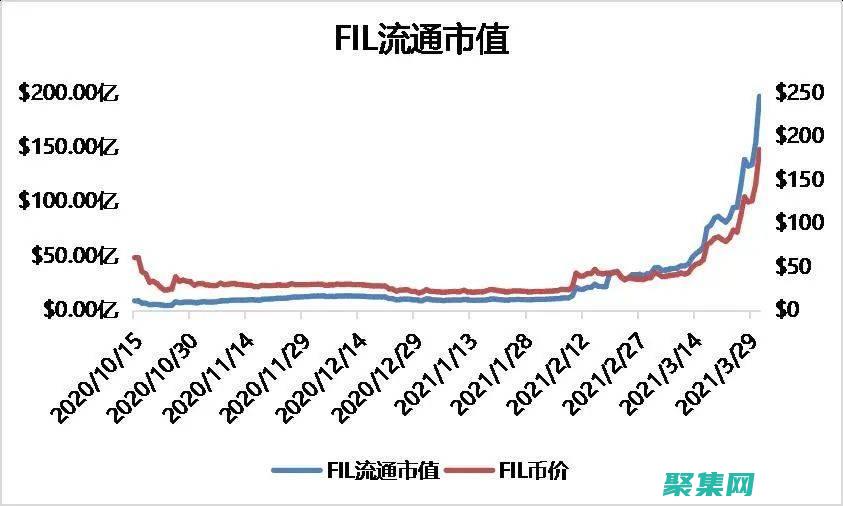利用 fillrect 功能增強 Web 應用的視覺效果 (利用fillRect方法可以繪制矩形的路徑)