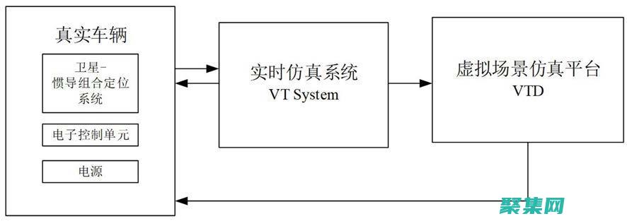 掌握