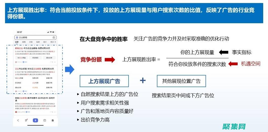 優化
