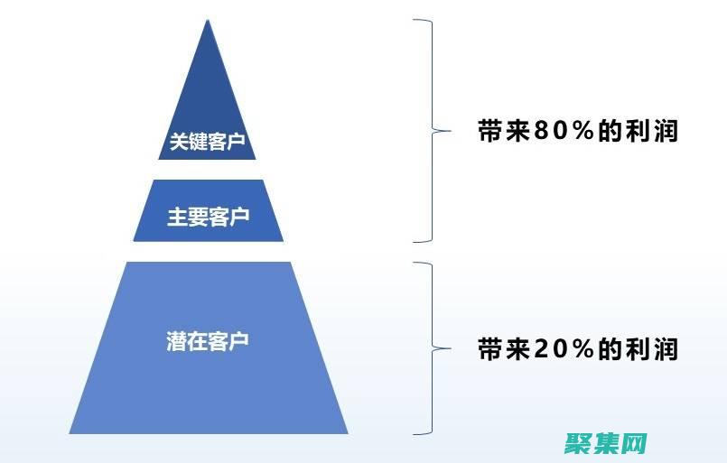 優化文件和目標文件