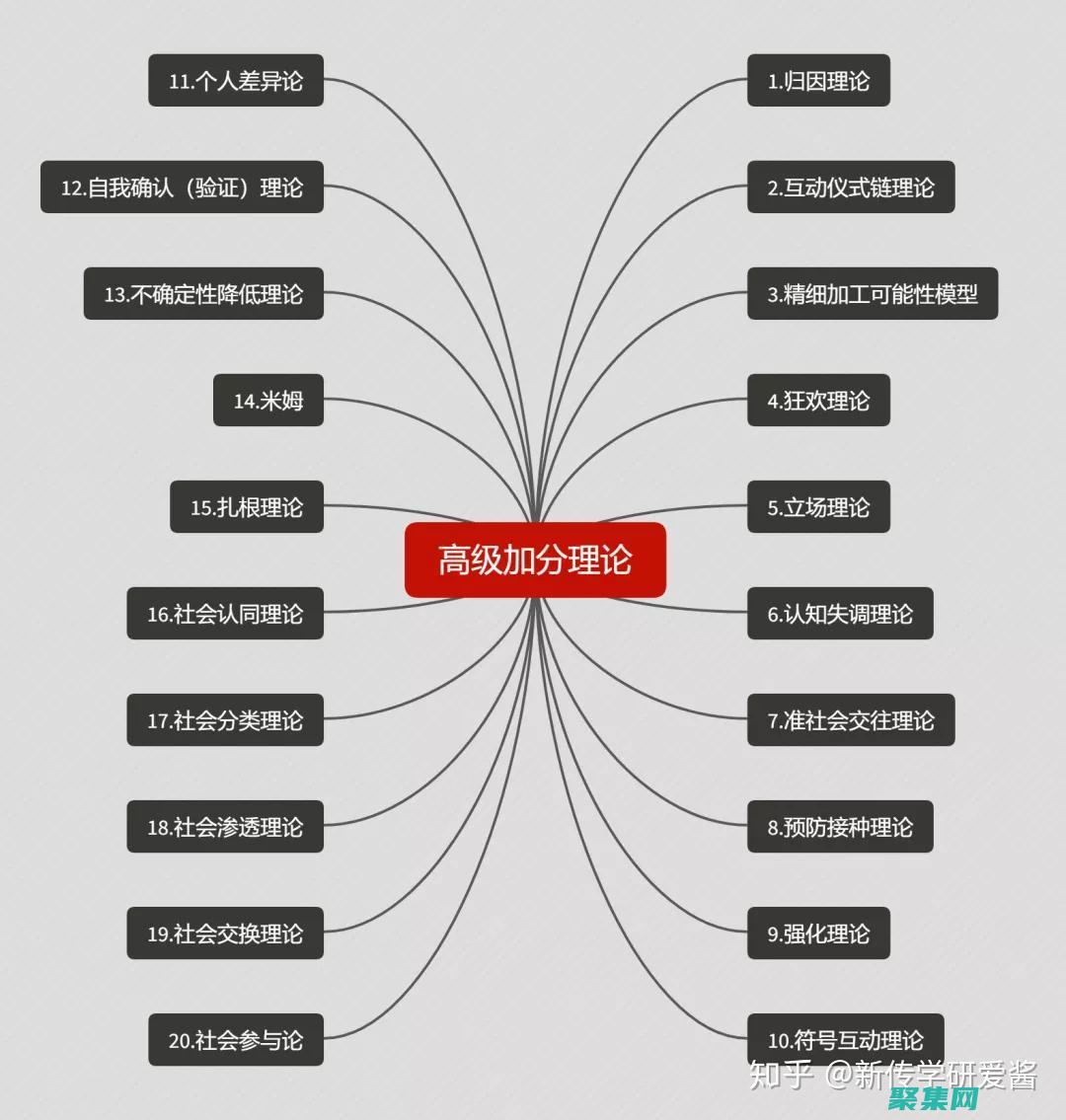 利用