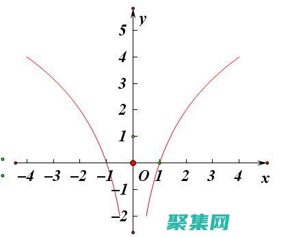 log2在信息論和熵計算中的作用 (log2n)