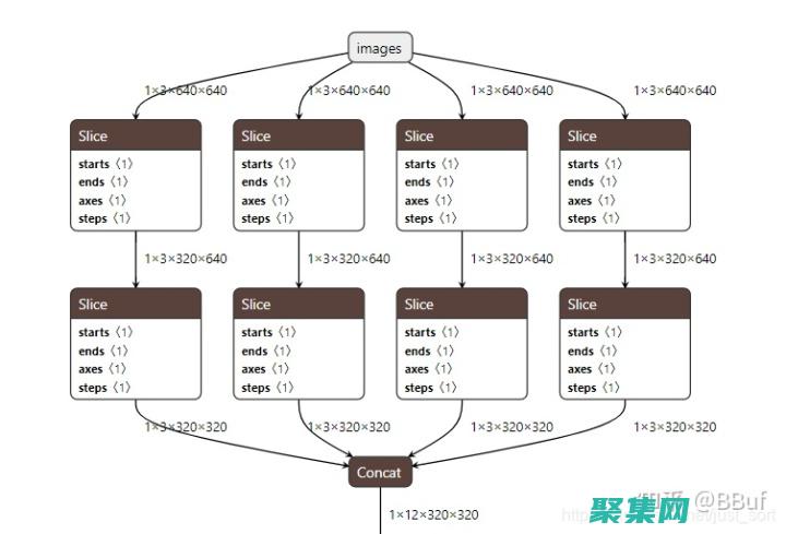 利用 onmouseover 事件提升用戶體驗(yàn) (利用的近義詞)
