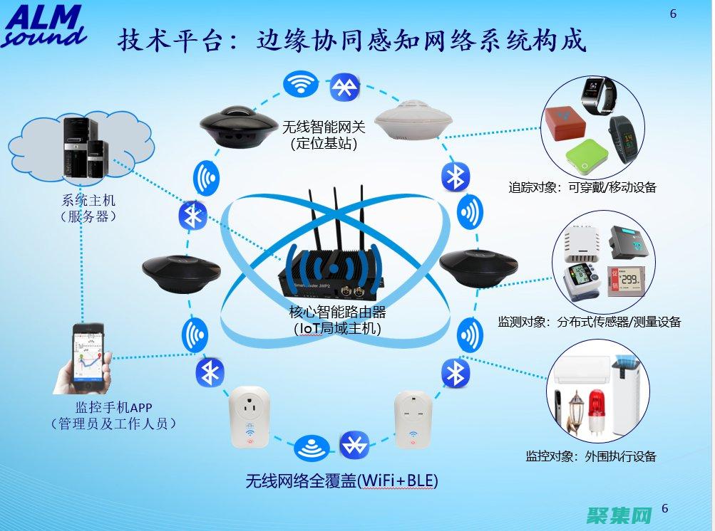 無線電通信技術的發展與演變：從早期雛形到現代無線網絡 (無線電通信技術)