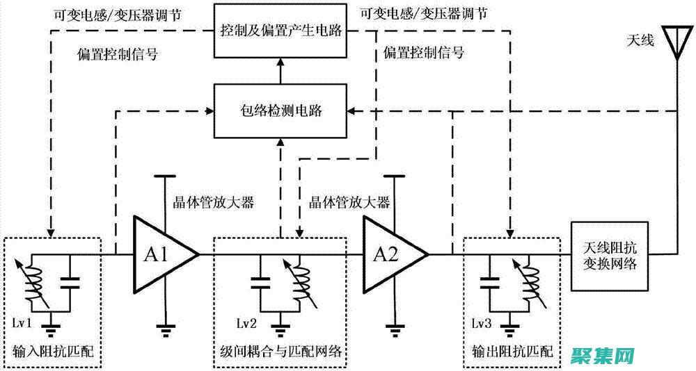 無線電系統(tǒng)中關鍵組件的原理和