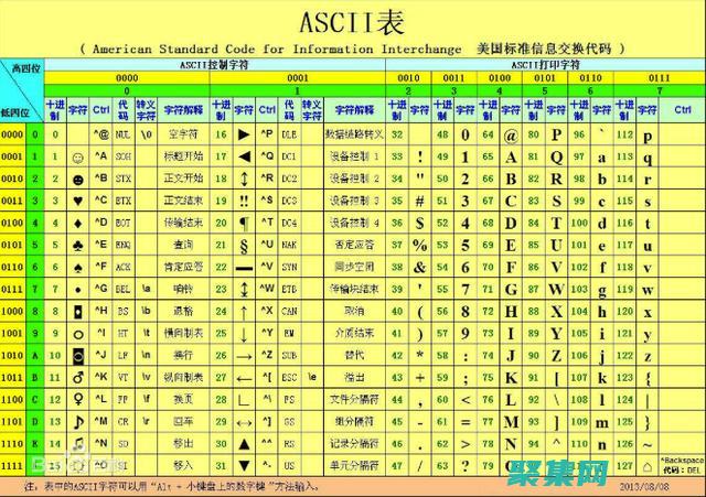 揭開編碼秘密