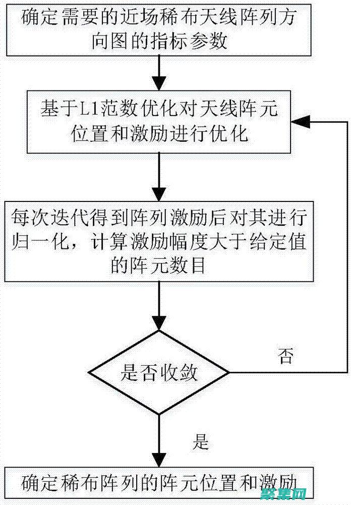 優(yōu)化浮點數(shù)范圍：避免溢出和精度問題 (浮點數(shù)運算優(yōu)化)