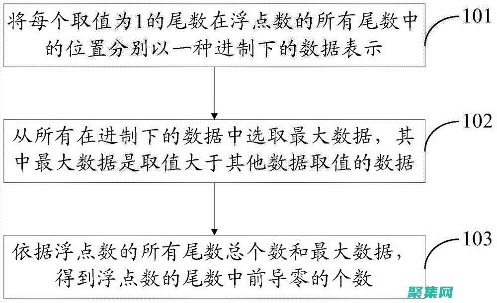 浮點數(shù)范圍與科學計算：了解其重要性和局限性 (浮點數(shù)范圍大小由什么決定)