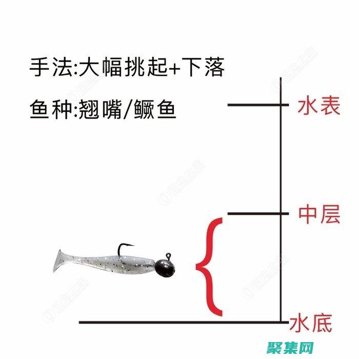尾數寬度：尾數包含有效數字的位數。(尾數值是什么意思)