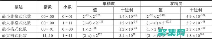 這使得跨平臺共享數(shù)據(jù)變得容易