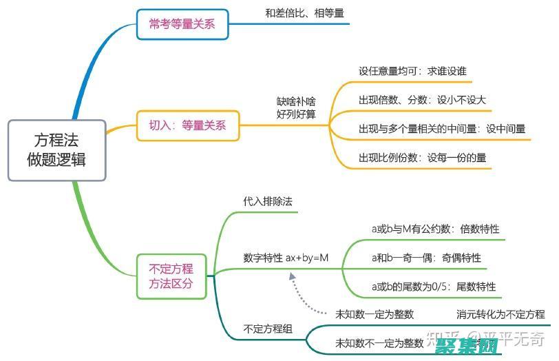 例如極限計算