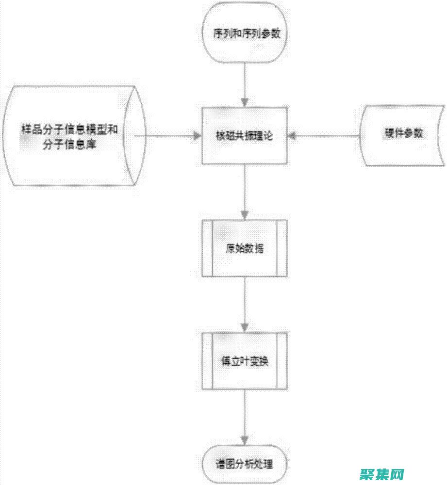 數(shù)值仿真：模擬物理現(xiàn)象中無(wú)限大的值(數(shù)值仿真模擬)