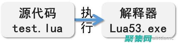 初學(xué)者必備
