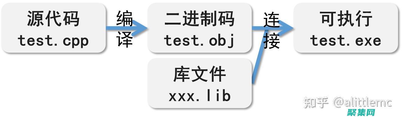 批處理中的參數(shù)處理：動(dòng)態(tài)腳本和交互式體驗(yàn) (批處理 參數(shù))
