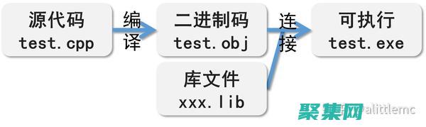 批處理腳本的部署指南：分發(fā)和執(zhí)行自動(dòng)化任務(wù) (批處理和腳本的區(qū)別)
