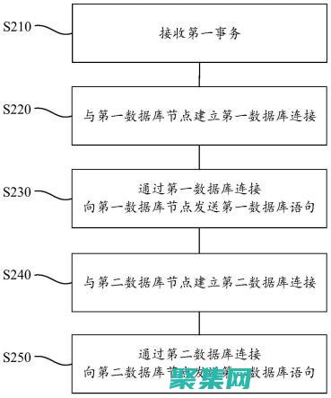 事務處理機制的幕后：剖析BeginTransaction函數 (事務處理機制是什么)
