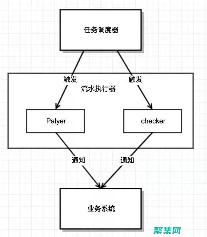 數(shù)據(jù)庫(kù)的入門指導(dǎo)