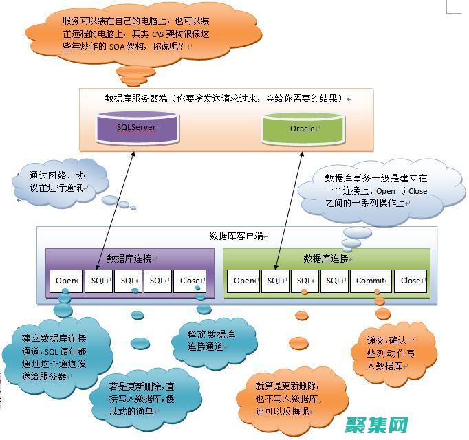 事務(wù)處理核心：BeginTransaction的使用場(chǎng)景與最佳實(shí)踐 (事務(wù)處理核心是什么)