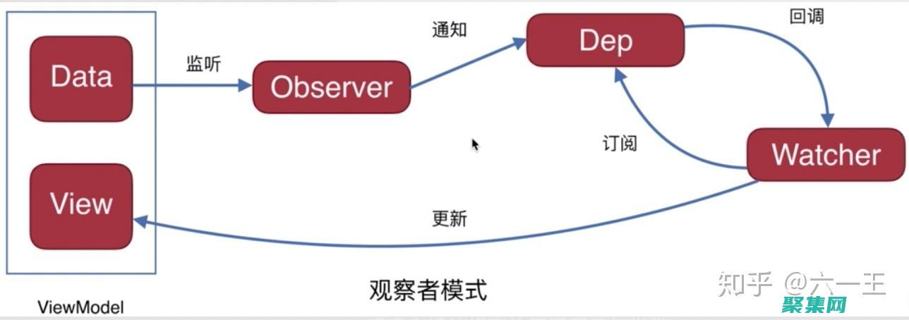 利用響應(yīng)對象進行 API 版本控制：優(yōu)雅地管理 API 更改 (響應(yīng)具有怎樣的形式)
