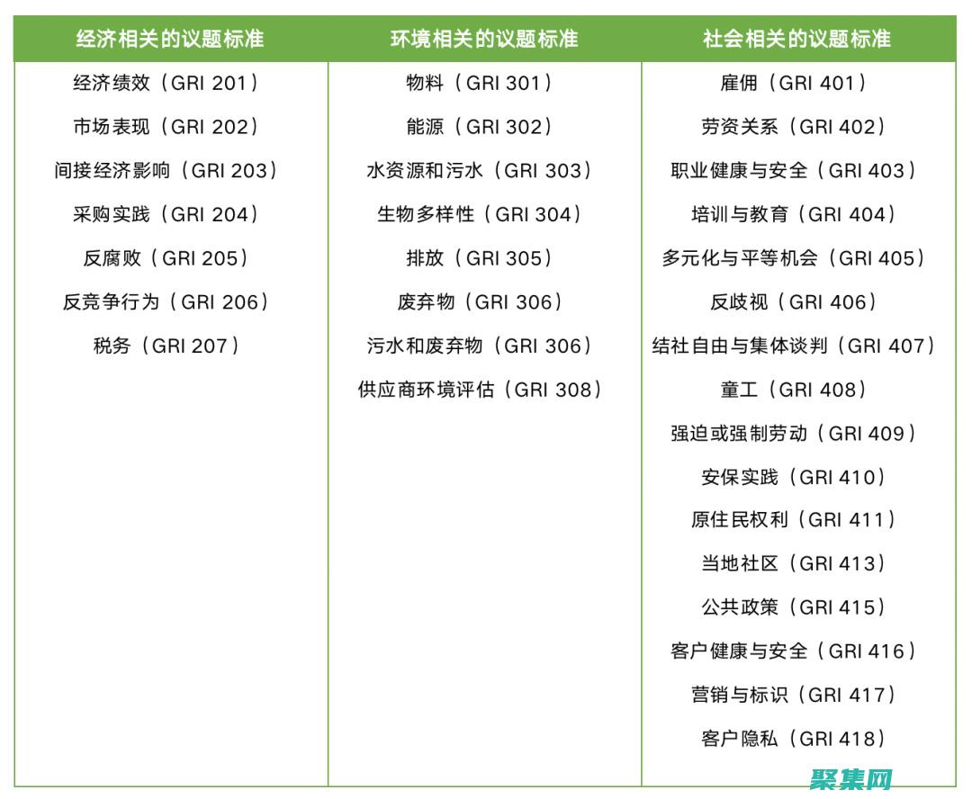 應用程序創建靈活的