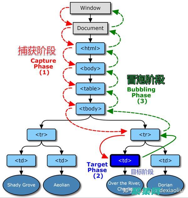 利用附加事件釋放房地產投資的價值：綜合指南 (利用附加事件的例子)