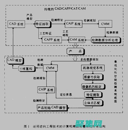 匯編逆向工程：破解可執行文件背后的謎團 (匯編逆向工程師)