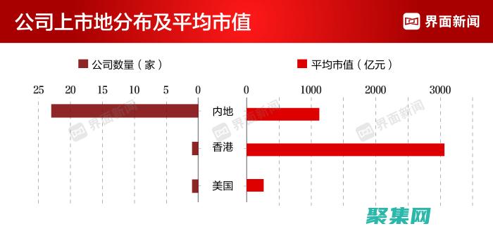 汽車行業(yè)領(lǐng)導(dǎo)者的網(wǎng)站模板：建立信任，展示您的專業(yè)知識(shí)并樹立行業(yè)標(biāo)桿 (汽車行業(yè)領(lǐng)導(dǎo)者)