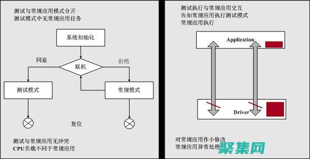 掌握 Linux 服務器管理：使用視頻教程提升你的技能 (掌握linux要多久)