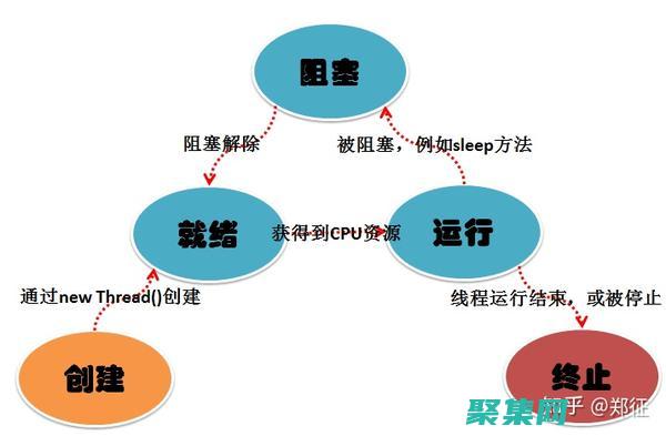 打造高性能