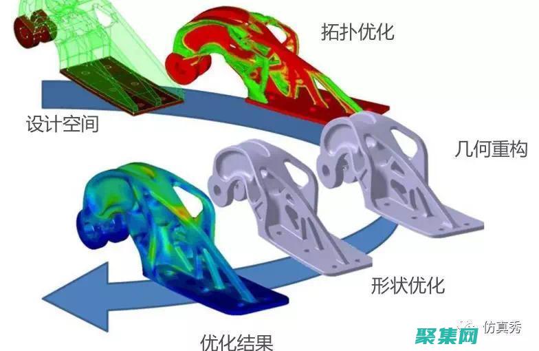 長整型的優化：提升代碼效率和性能 (長整型 整型)