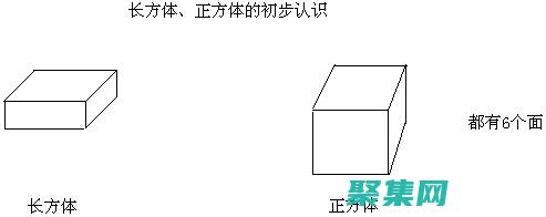 長和