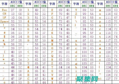 從電報(bào)到數(shù)字時(shí)代