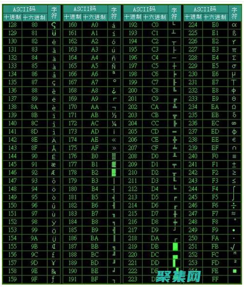 ascii藝術字