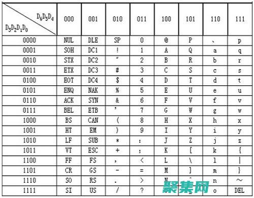在數字時代持續發展的創新形式