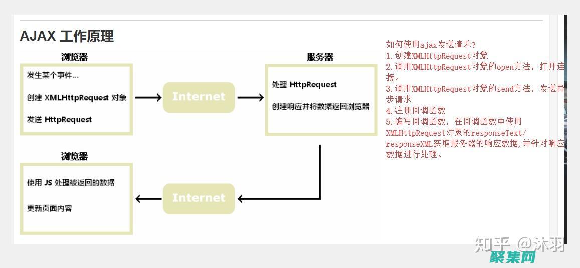AJAX初學者視頻教程：步步為營，構建你的第一個AJAX應用程序 (ajax入門)