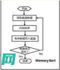 處理文本數(shù)據(jù)的強大組合