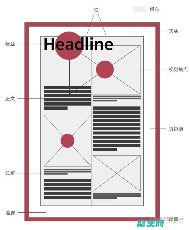 排版基礎(chǔ)知識(shí)：從新手到大師的終極指南 (排版基礎(chǔ)知識(shí)書籍)
