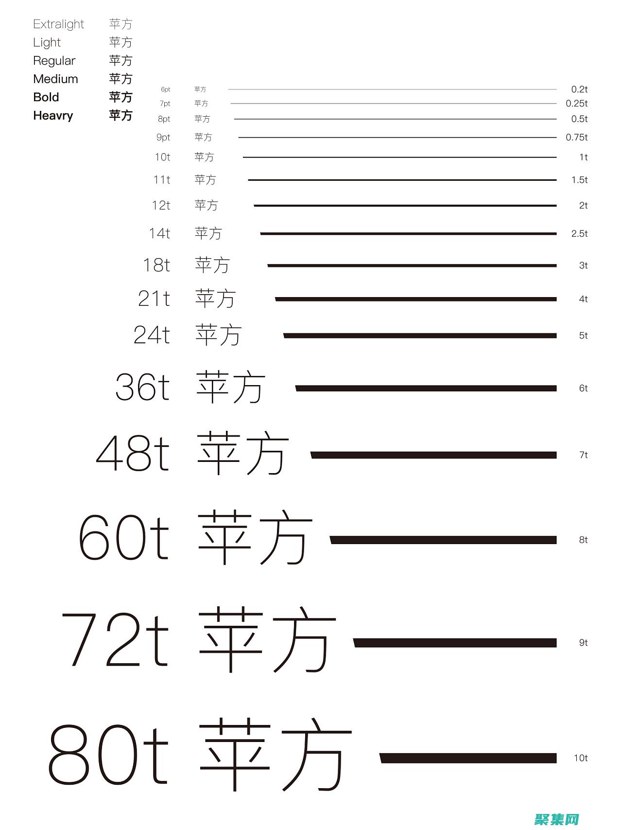 字體大小怎么找