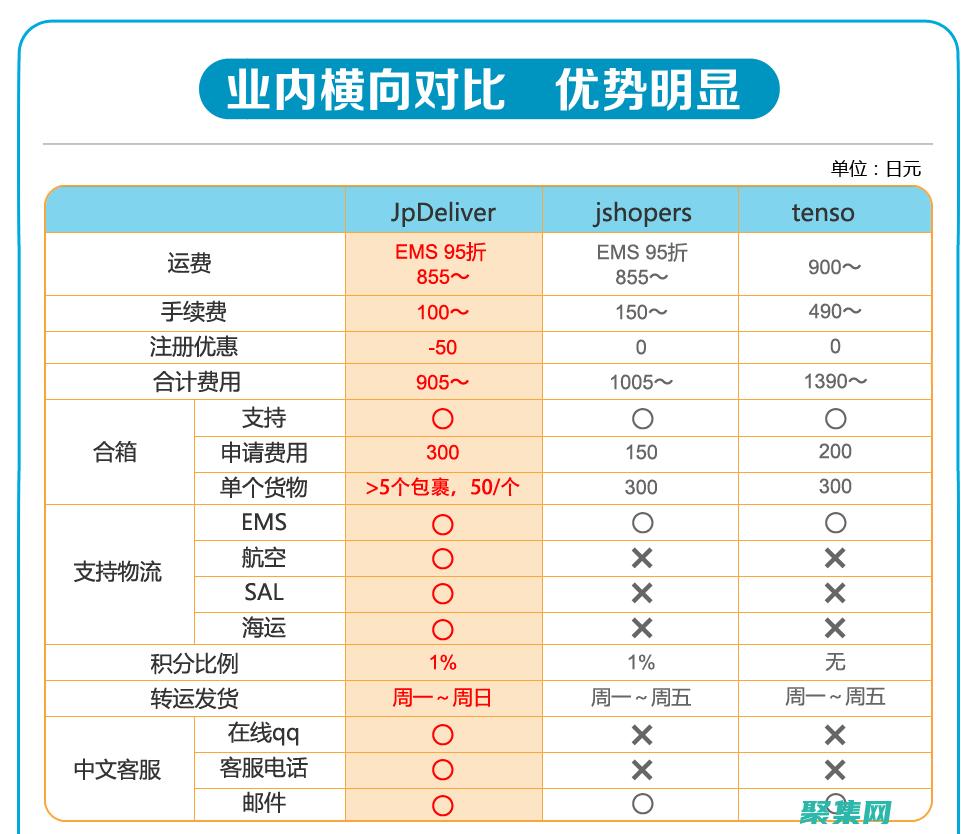 轉換 JSON、XML 和 CSV 數據，釋放數據集成潛力 (轉換json格式)