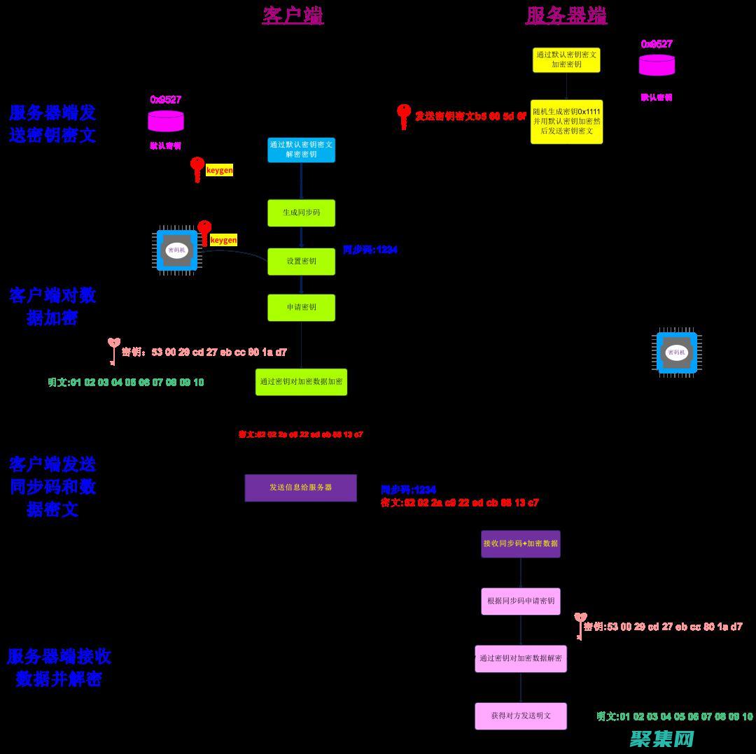 解鎖復(fù)雜數(shù)據(jù)怎么解鎖