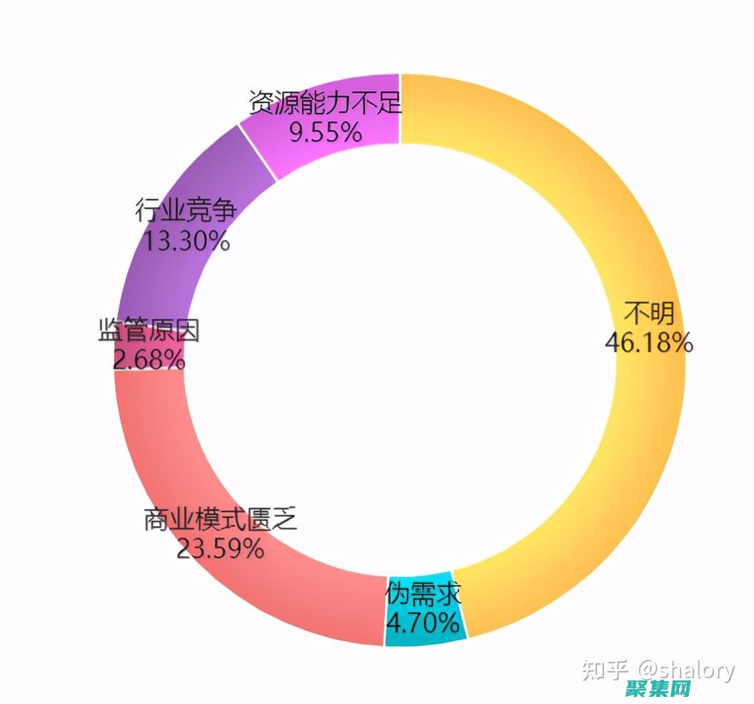 挖掘 Discuz 的商業(yè)潛力：使用商業(yè)插件拓展您的論壇收入來源 (挖掘地球)