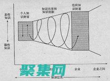 技巧和項目經驗