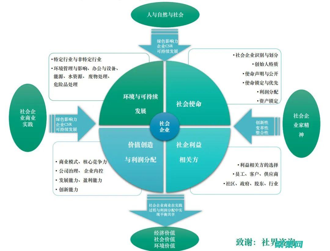 良好的聲譽(yù)可以提升你的品牌價(jià)值