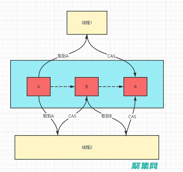 使用 IntelliJ 插件定制您的開(kāi)發(fā)體驗(yàn) (使用ing形式)