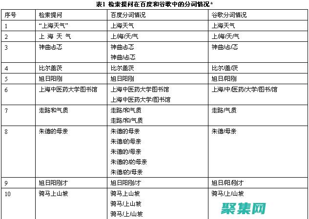 分詞結果的多種表示形式，如列表、生成器、字符串等。(分詞結果的多種表達)
