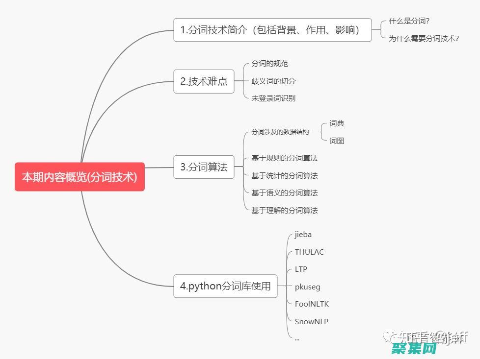 分詞的與實現
